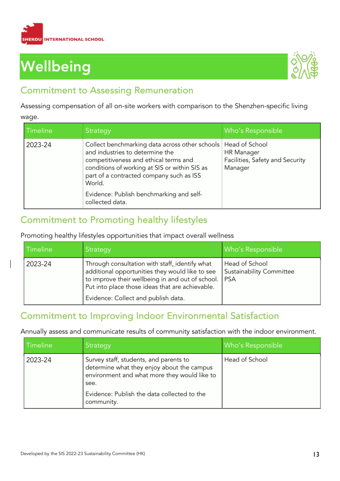 SustainabilityActionPlan2023-2026-13