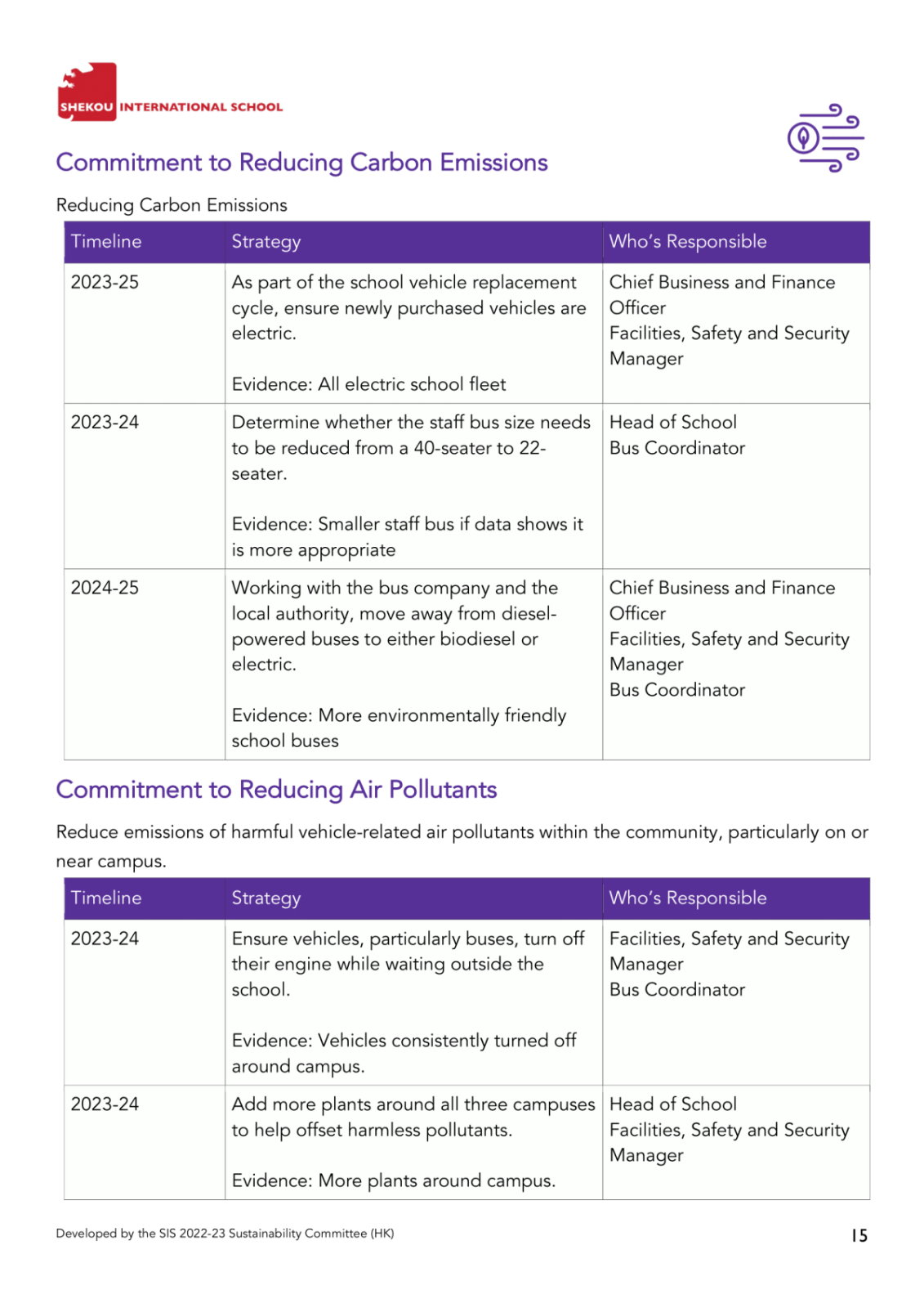 SustainabilityActionPlan2023-2026-15